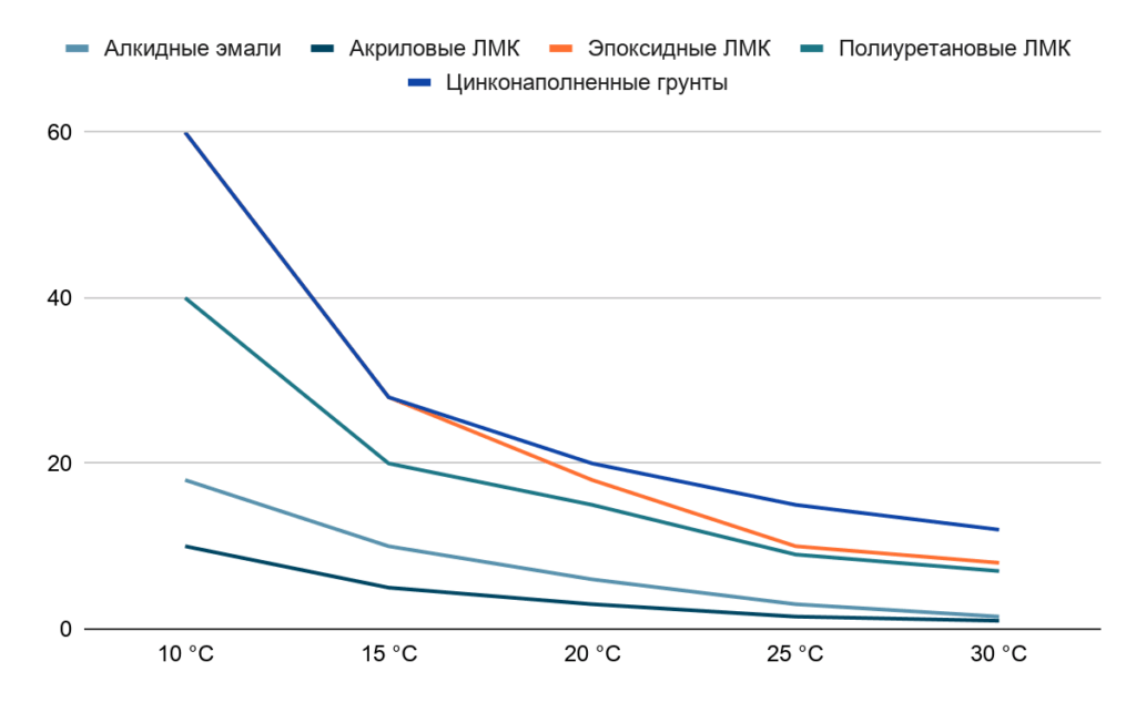 Получено очков