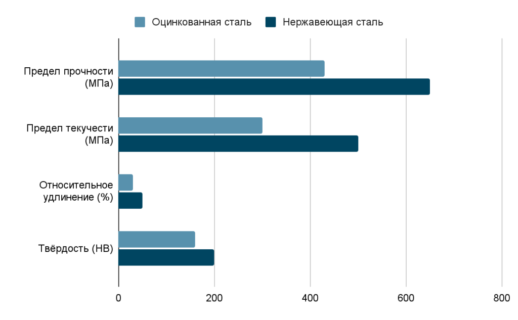 Получено очков